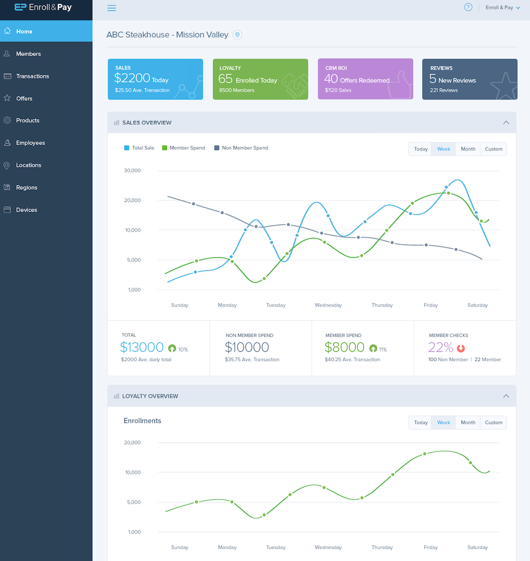 reporting dashboard